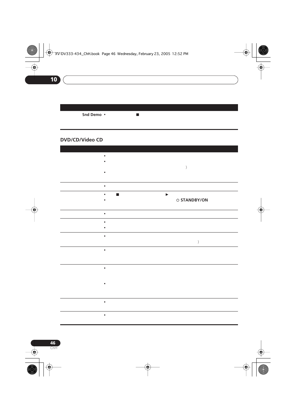 Dvd/cd/video cd | Pioneer S-DV434ST User Manual | Page 96 / 102