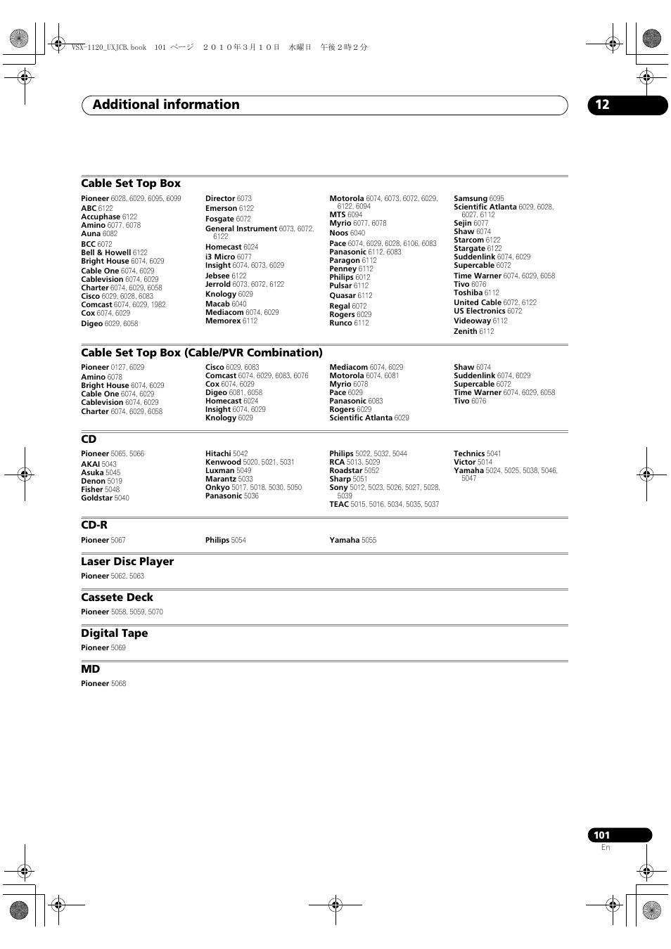 Cable set top box, Cable set top box (cable/pvr combination), Cd-r | Laser disc player, Cassete deck, Digital tape, Additional information 12 | Pioneer VSX-1120-K User Manual | Page 101 / 108