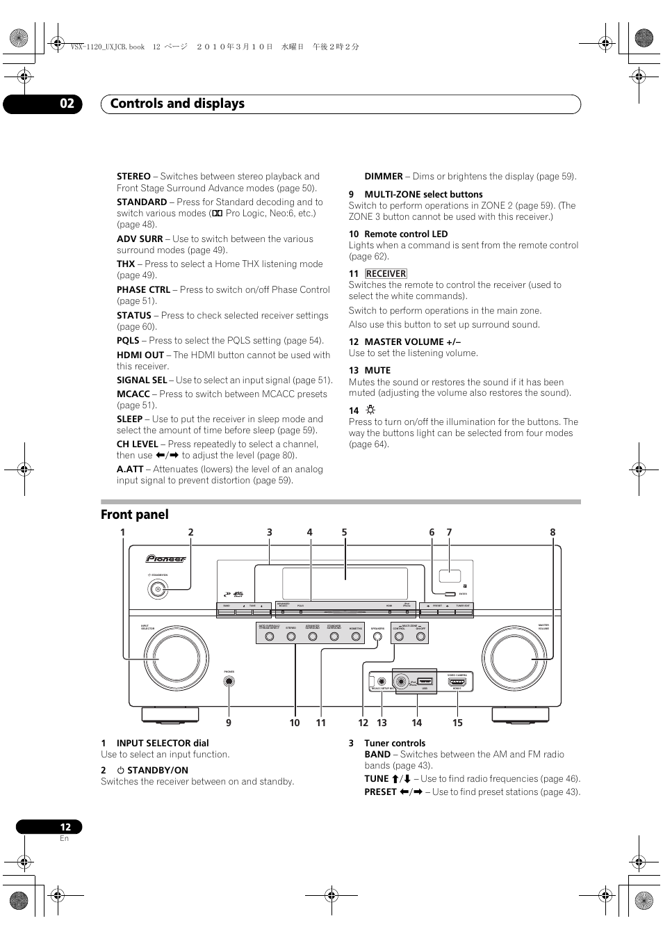 Front panel, Controls and displays 02 | Pioneer VSX-1120-K User Manual | Page 12 / 108