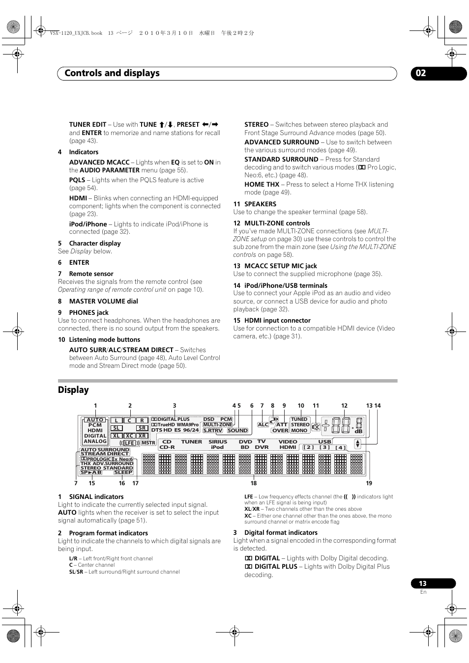 Display, Controls and displays 02 | Pioneer VSX-1120-K User Manual | Page 13 / 108