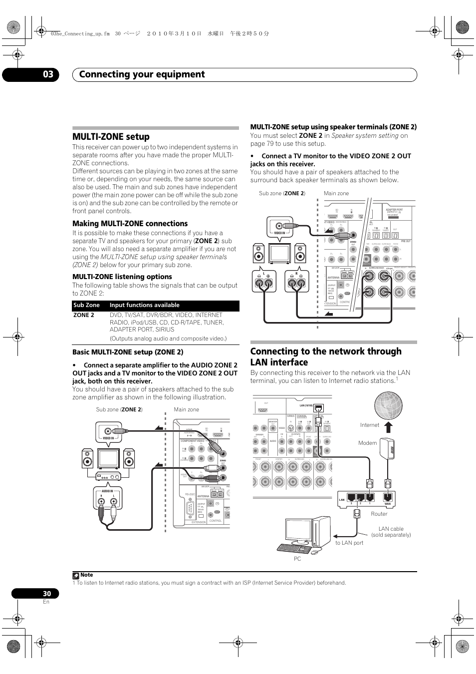 Multi-zone setup, Making multi-zone connections, Connecting to the network through lan interface | Connecting your equipment 03, Multi-zone listening options, Basic multi-zone setup (zone 2), Multi-zone setup using speaker terminals (zone 2), Main zone sub zone ( zone 2 ) | Pioneer VSX-1120-K User Manual | Page 30 / 108