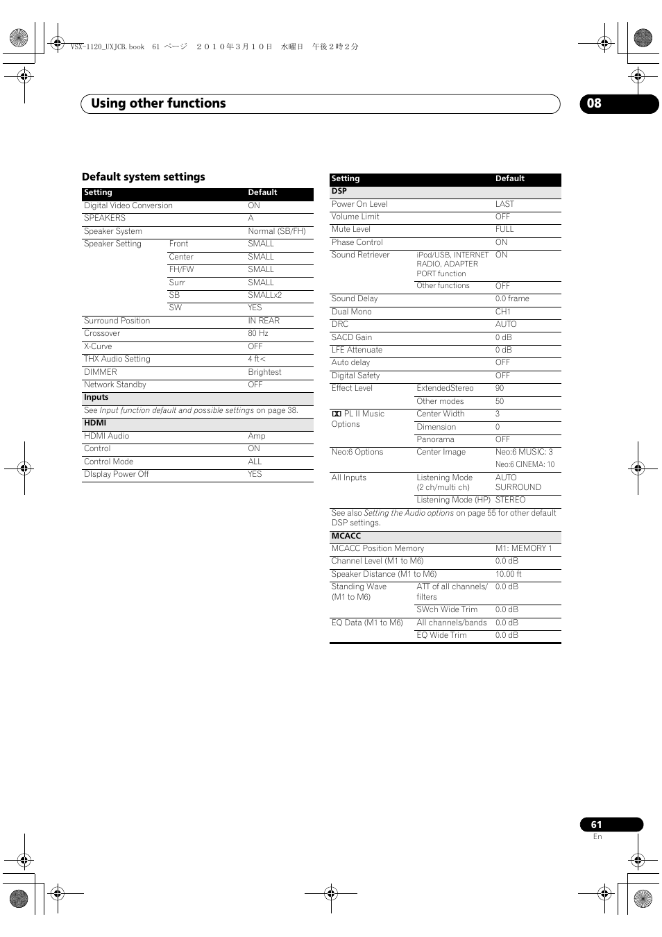 Default system settings, Using other functions 08 | Pioneer VSX-1120-K User Manual | Page 61 / 108