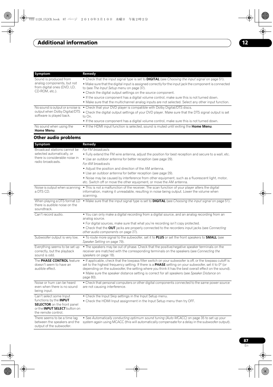 Other audio problems, Additional information 12 | Pioneer VSX-1120-K User Manual | Page 87 / 108