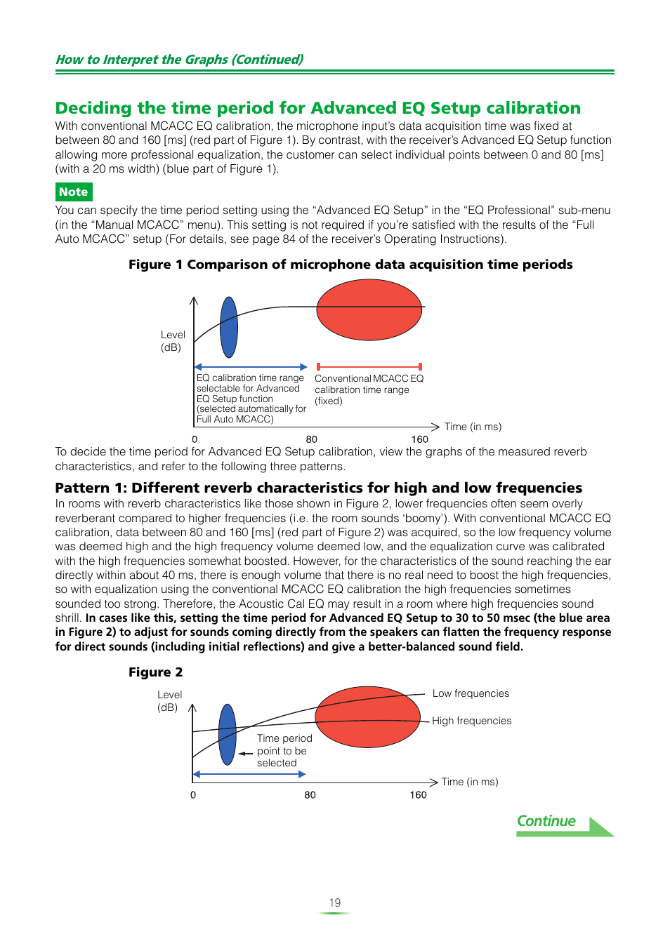 Continue, How to interpret the graphs (continued) | Pioneer MCACC ADVANCED VSX-23TXH User Manual | Page 19 / 35