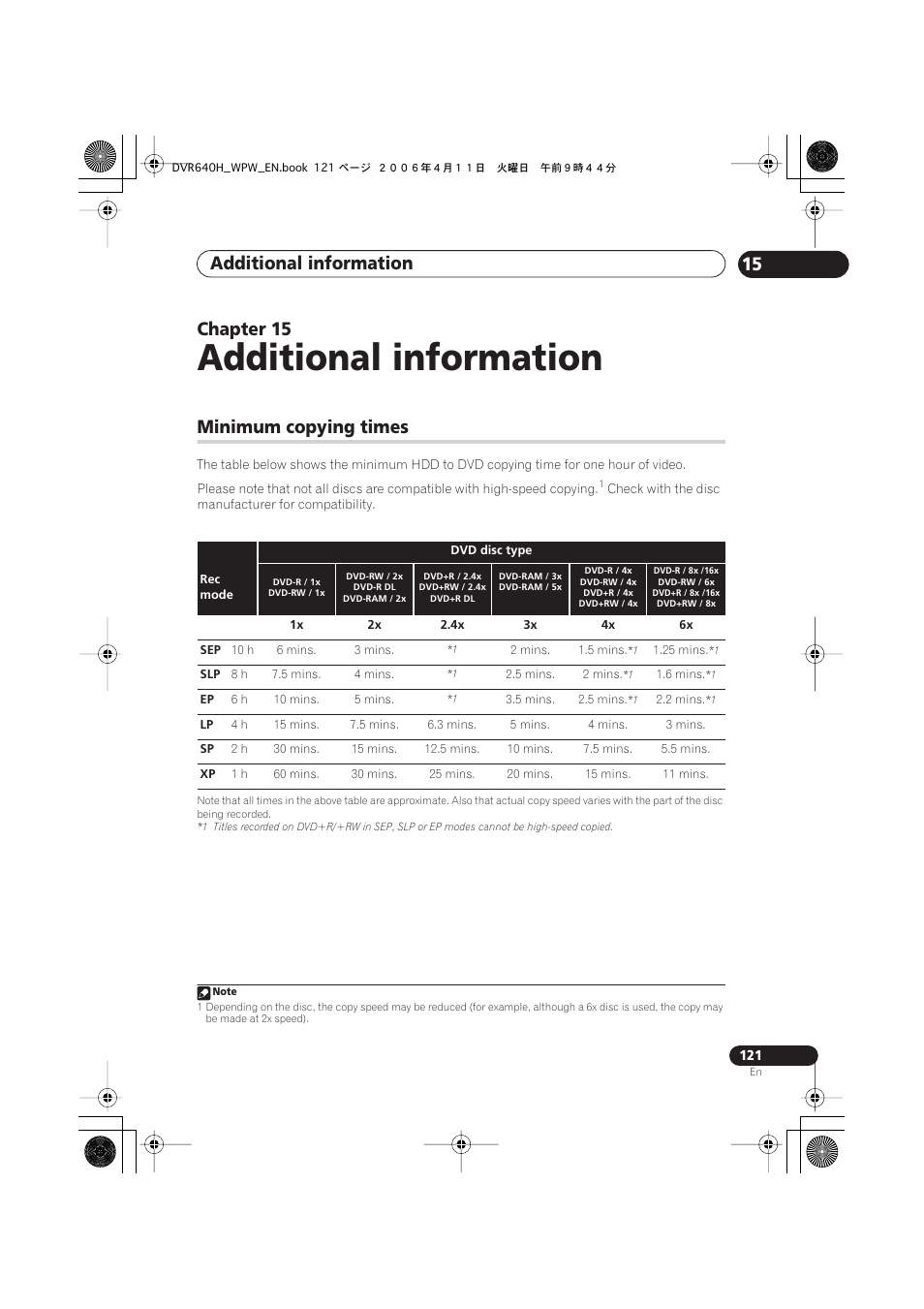 15 additional information, Minimum copying times, Additional information | Additional information 15, Chapter 15 | Pioneer DVR-640H-S User Manual | Page 121 / 140