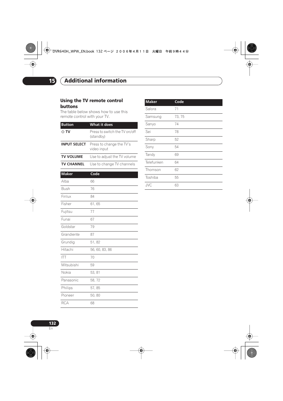 Additional information 15, Using the tv remote control buttons | Pioneer DVR-640H-S User Manual | Page 132 / 140