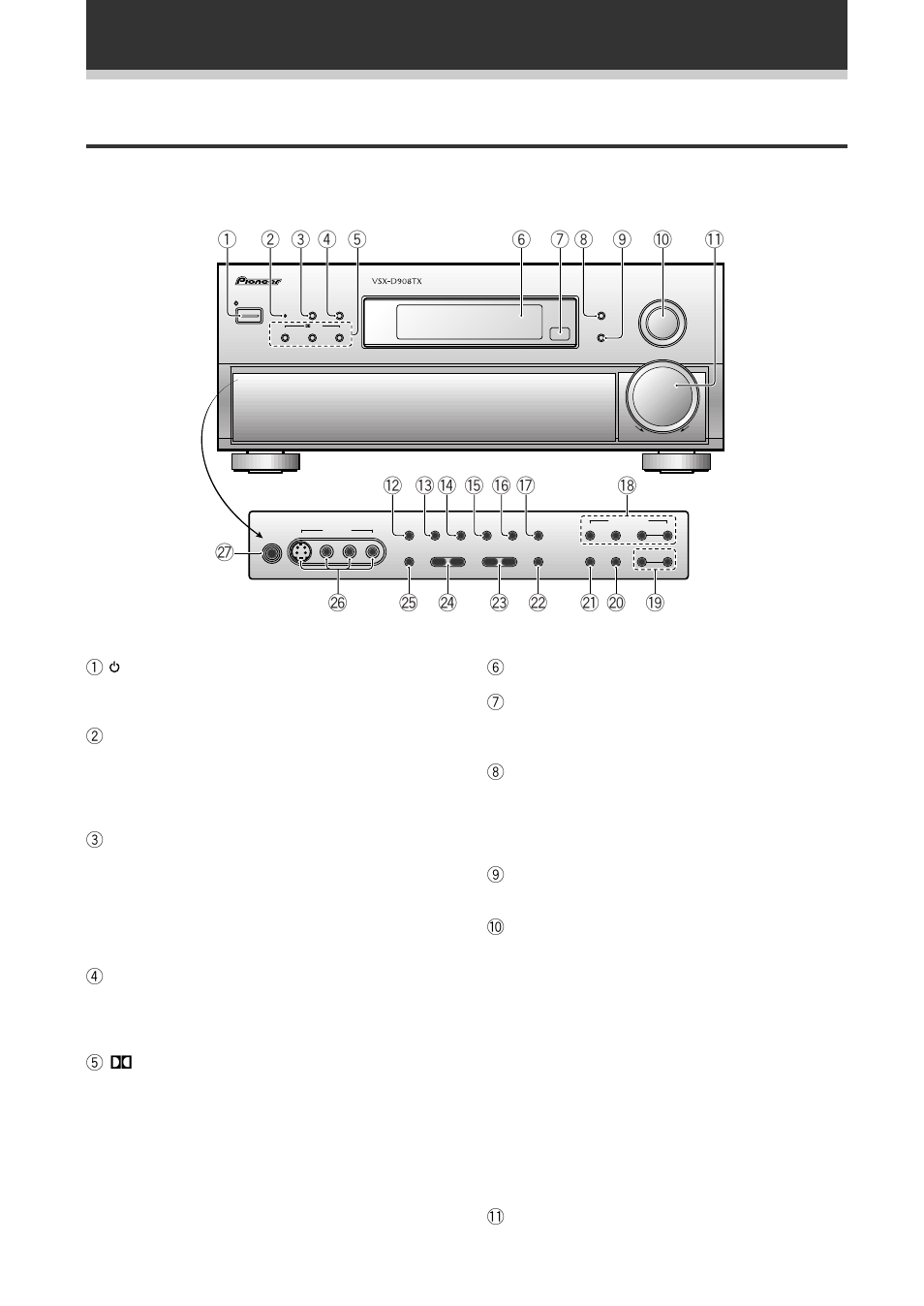 Front panel (vsx-d908tx/d908tx-g), Displays and controls, 1standby/on button | 2 standby indicator, 6 display (see p.18) 7 remote sensor, 8 tape 2 monitor button (see p.66), 9 fl dimmer button (see p.49), 0 input selector dial, Master volume, Use to adjust the brightness of the main display | Pioneer VSX-D908TX User Manual | Page 22 / 88