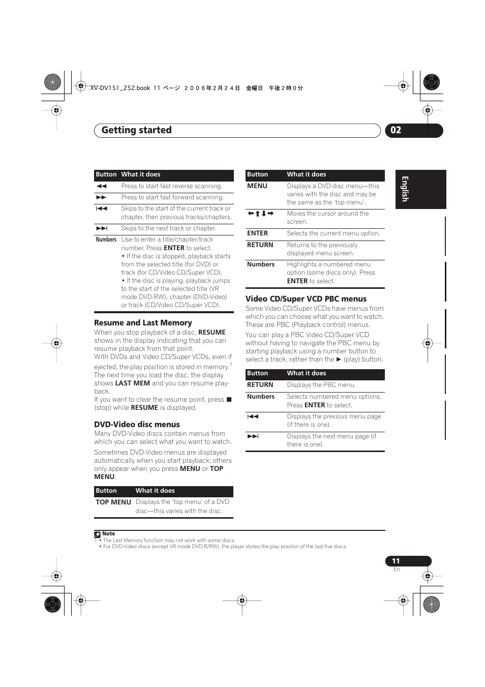 Resume and last memory, Dvd-video disc menus, Video cd/super vcd pbc menus | Getting started 02 | Pioneer XV-DV252 User Manual | Page 11 / 85