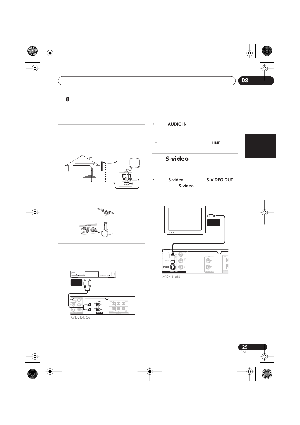 S-video, English français nederlands italiano español, Audio in | Line, S-video out | Pioneer XV-DV252 User Manual | Page 71 / 85
