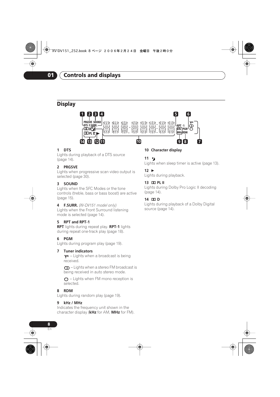 Display, Controls and displays 01 | Pioneer XV-DV252 User Manual | Page 8 / 85