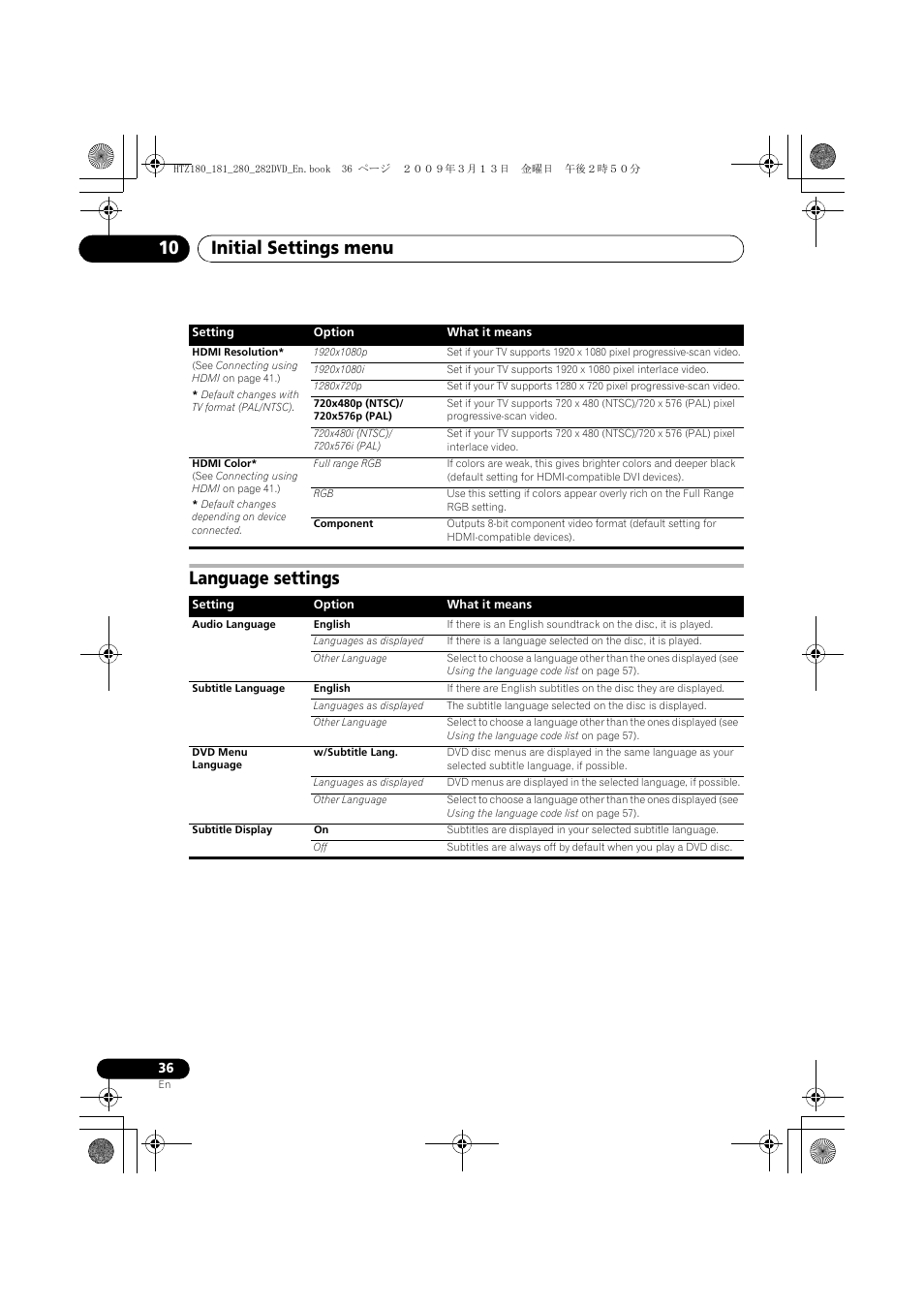 Language settings, Ces, see language, Initial settings menu 10 | Pioneer HTZ180DVD User Manual | Page 36 / 122
