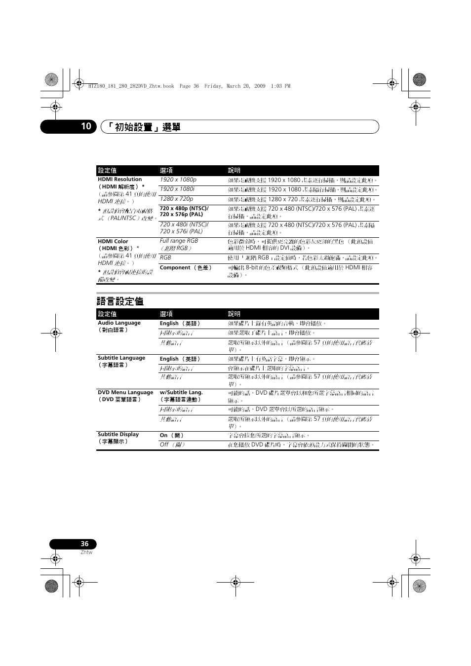 語言設定值, 初始設置」選單 10 | Pioneer HTZ180DVD User Manual | Page 96 / 122