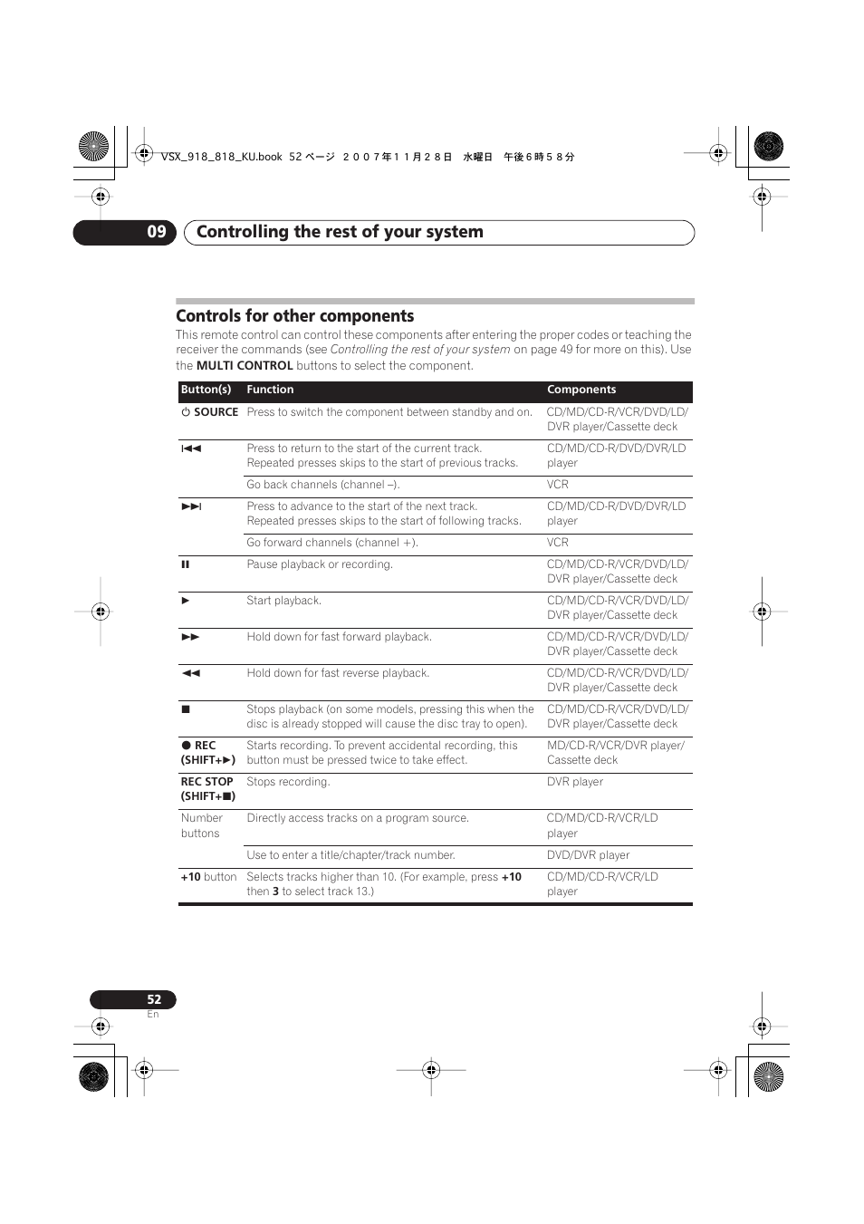 Controls for other components, Controlling the rest of your system 09 | Pioneer XRB3089-A User Manual | Page 52 / 76