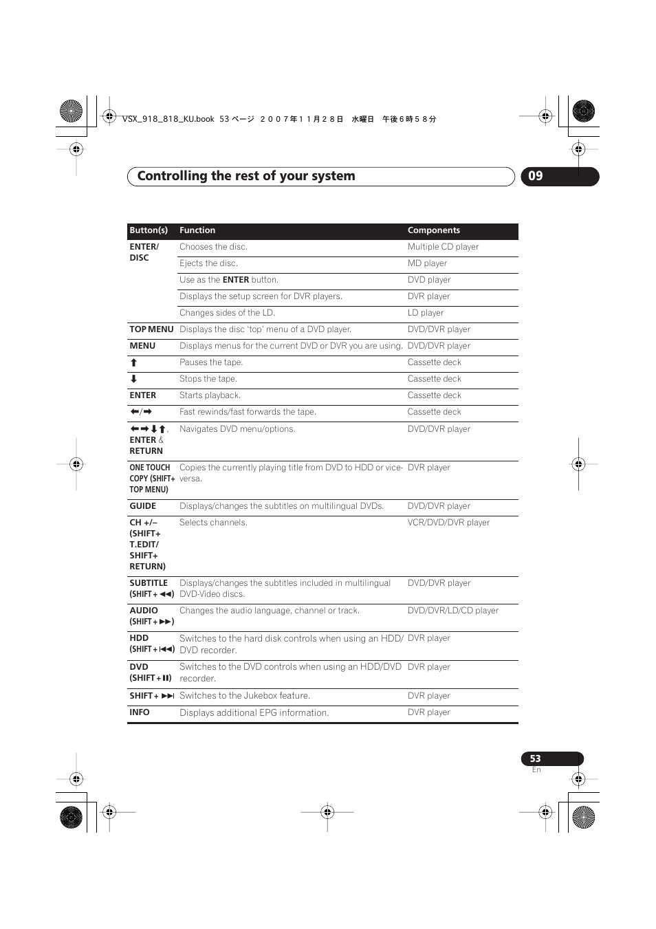 Controlling the rest of your system 09 | Pioneer XRB3089-A User Manual | Page 53 / 76