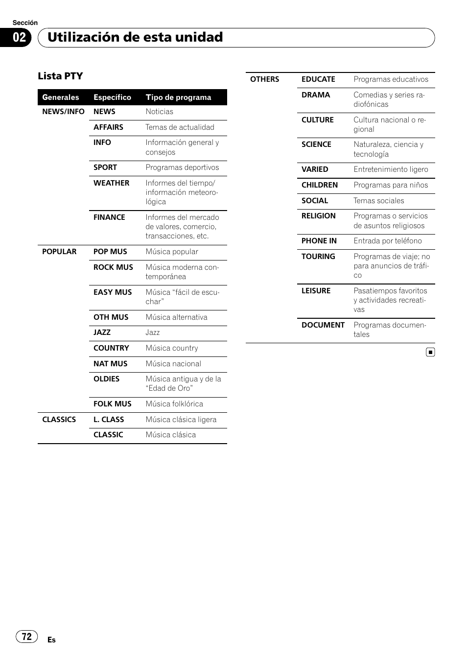 Utilización de esta unidad, Lista pty | Pioneer DEH-P6000UB User Manual | Page 72 / 120