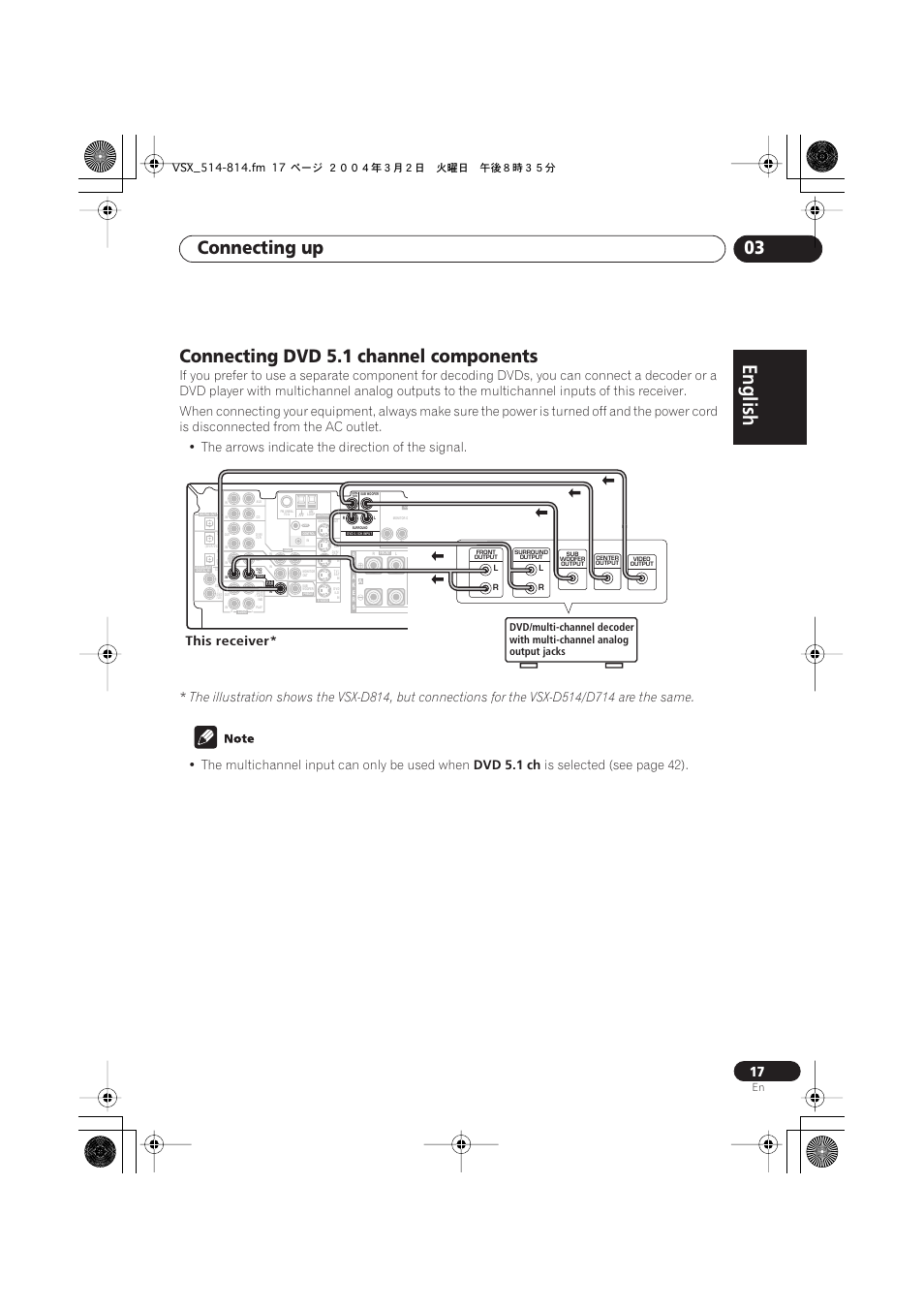 Connecting dvd 5.1 channel components, English italiano français, Nederlands | Español deutsch, Connecting up 03, The multichannel input can only be used when, Dvd 5.1 ch, Is selected (see page 42), This receiver | Pioneer VSX-D514 User Manual | Page 17 / 75