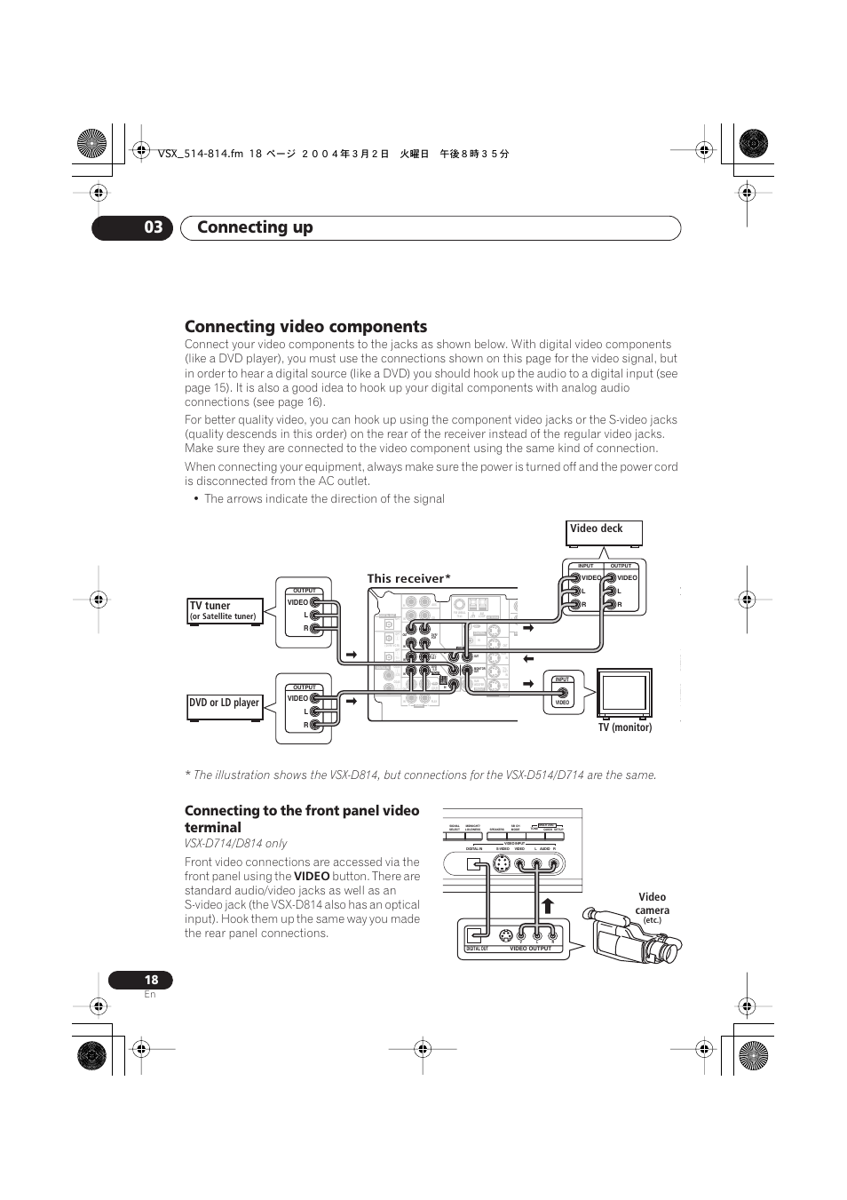 Connecting video components, Connecting to the front panel video terminal, Connecting up 03 | Video, This receiver, Video deck tv (monitor) tv tuner, Dvd or ld player, Video camera, Or satellite tuner), Etc.) | Pioneer VSX-D514 User Manual | Page 18 / 75