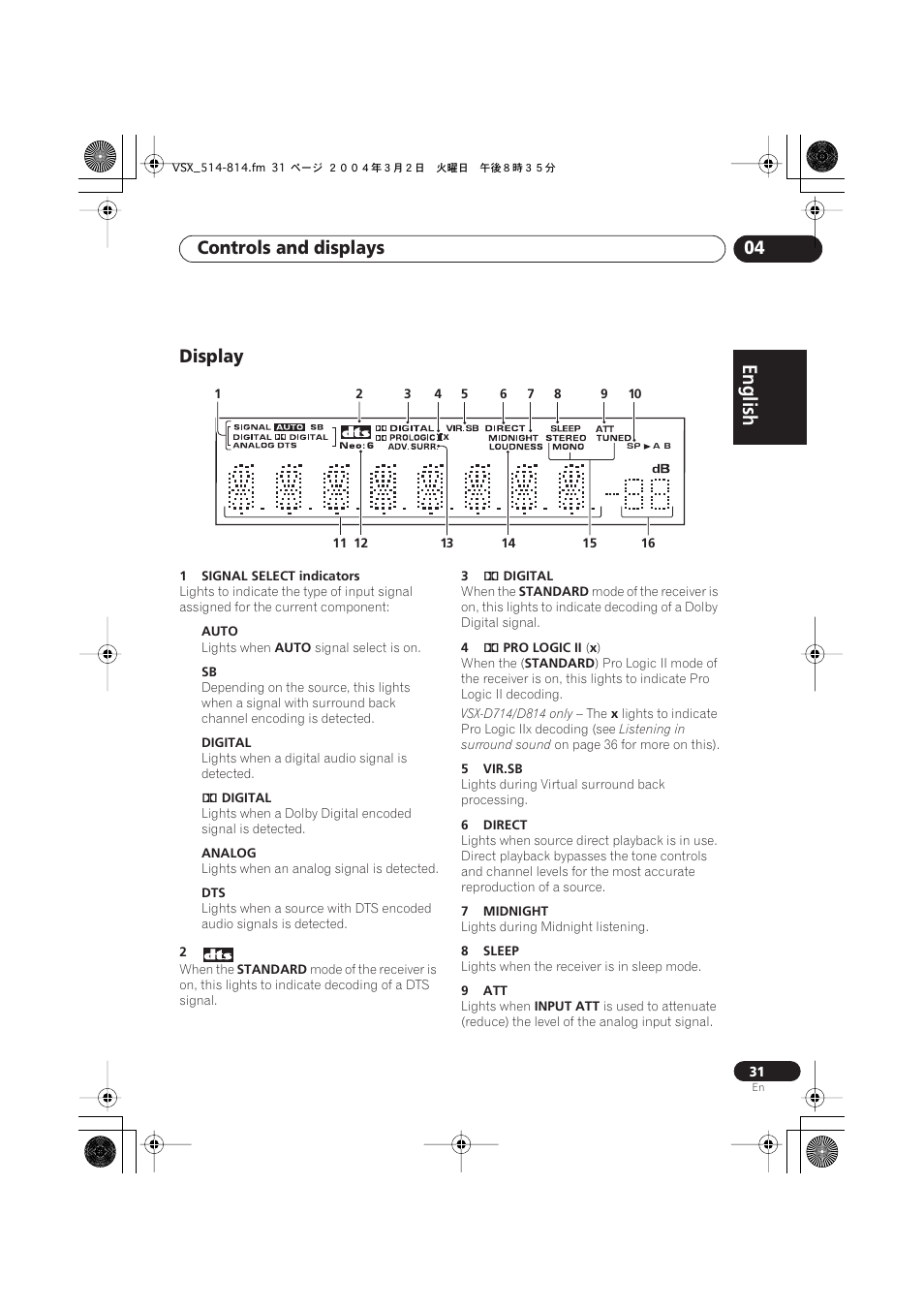 Display, English italiano français, Nederlands | Español deutsch, Controls and displays 04 | Pioneer VSX-D514 User Manual | Page 31 / 75