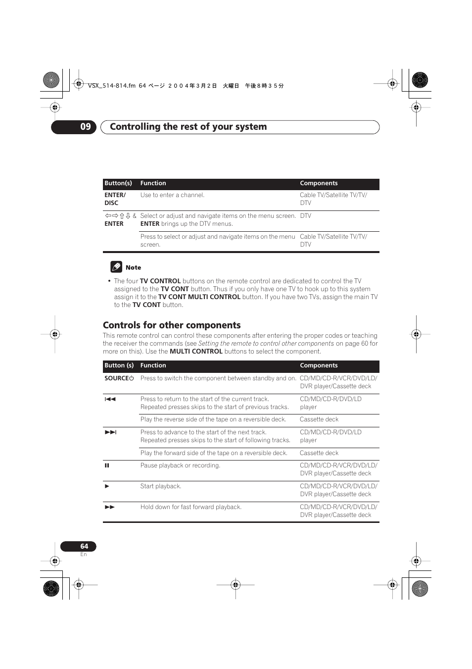 Controls for other components, Controlling the rest of your system 09 | Pioneer VSX-D514 User Manual | Page 64 / 75