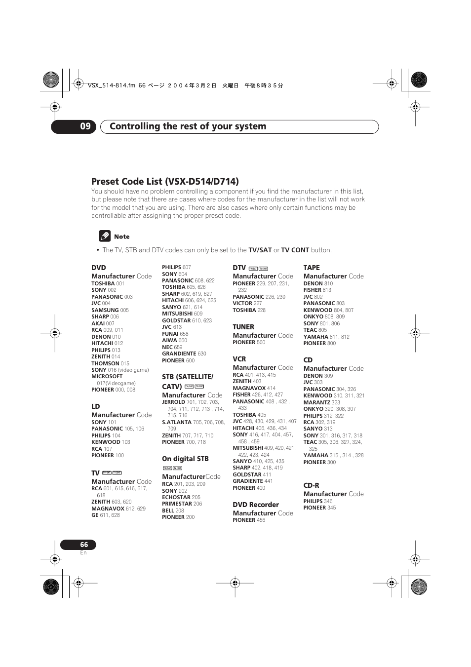 Preset code list (vsx-d514/d714), Controlling the rest of your system 09 | Pioneer VSX-D514 User Manual | Page 66 / 75