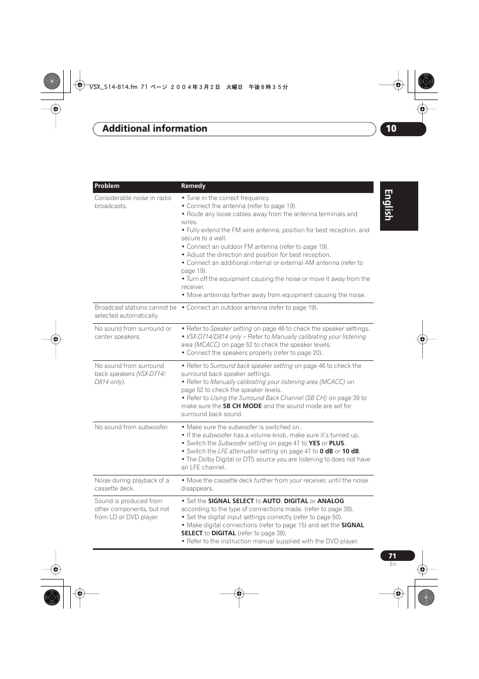 English italiano français, Nederlands, Español deutsch | Additional information 10 | Pioneer VSX-D514 User Manual | Page 71 / 75
