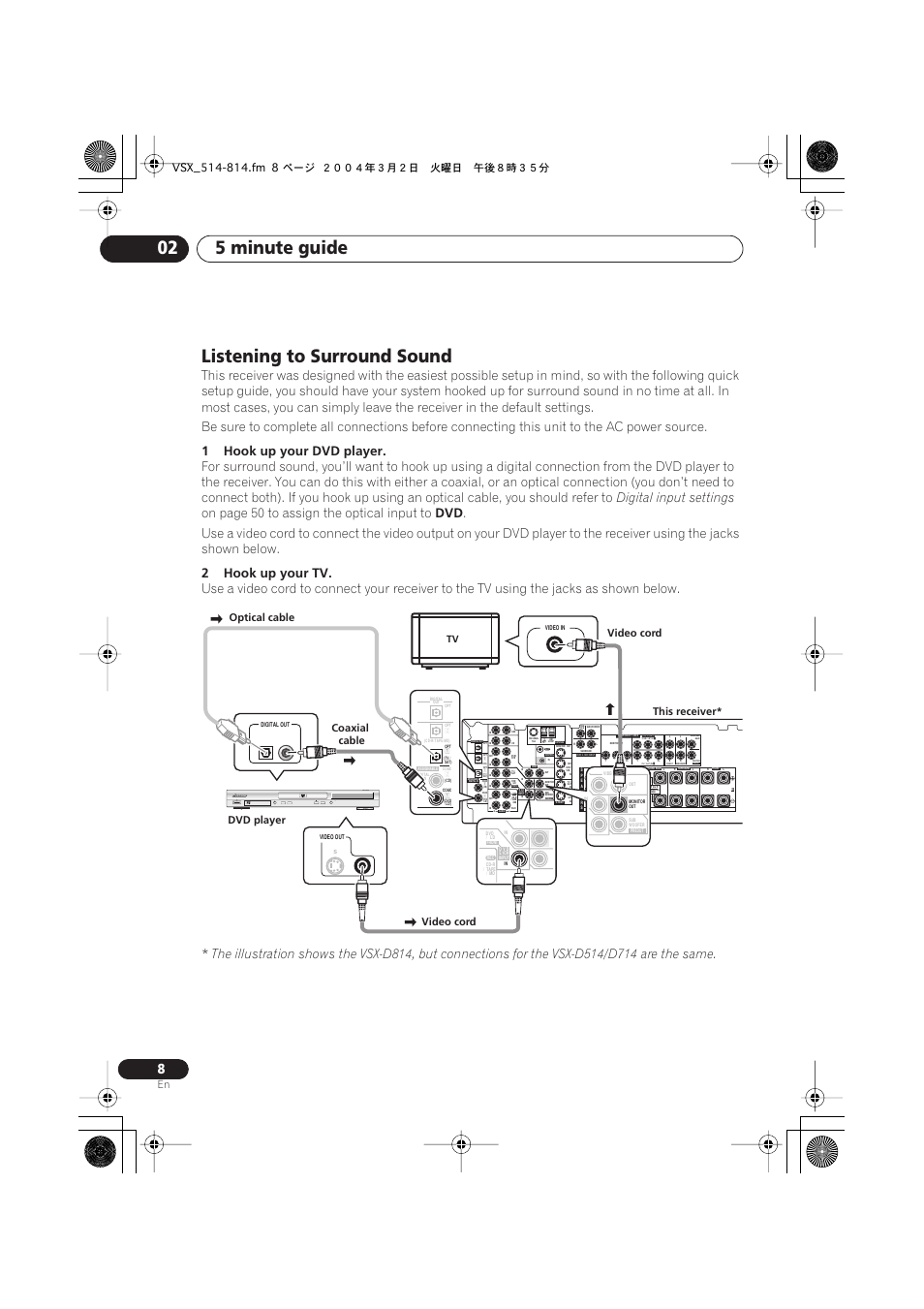 Listening to surround sound, 5 minute guide 02, 1hook up your dvd player | Digital input settings, On page 50 to assign the optical input to, 2hook up your tv, Optical cable dvd player, Coaxial cable video cord this receiver* video cord | Pioneer VSX-D514 User Manual | Page 8 / 75