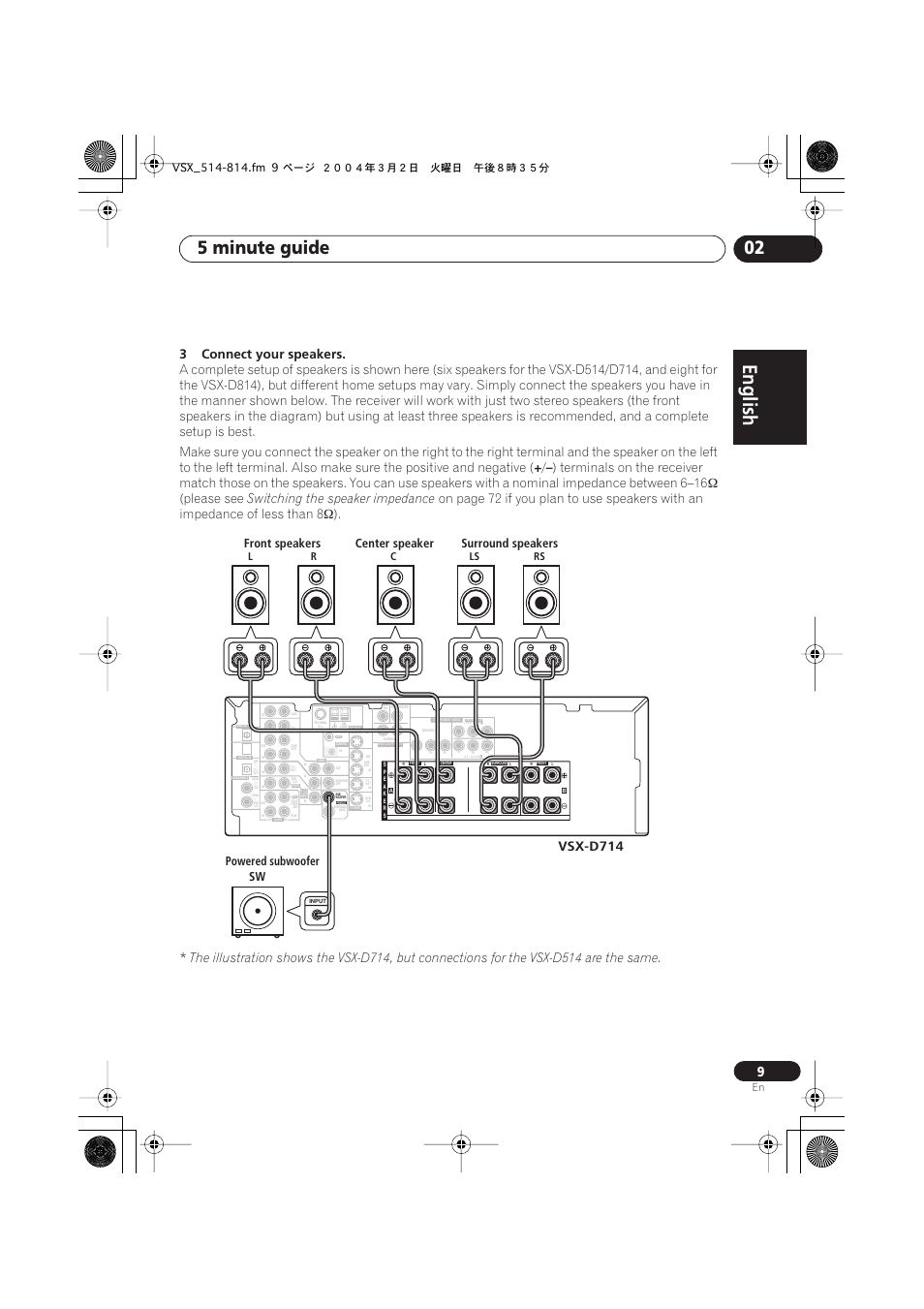 English italiano français, Nederlands, Español deutsch | 5 minute guide 02, 3connect your speakers, Please see, Switching the speaker impedance, Vsx-d714, Front speakers, Lr c ls rs | Pioneer VSX-D514 User Manual | Page 9 / 75