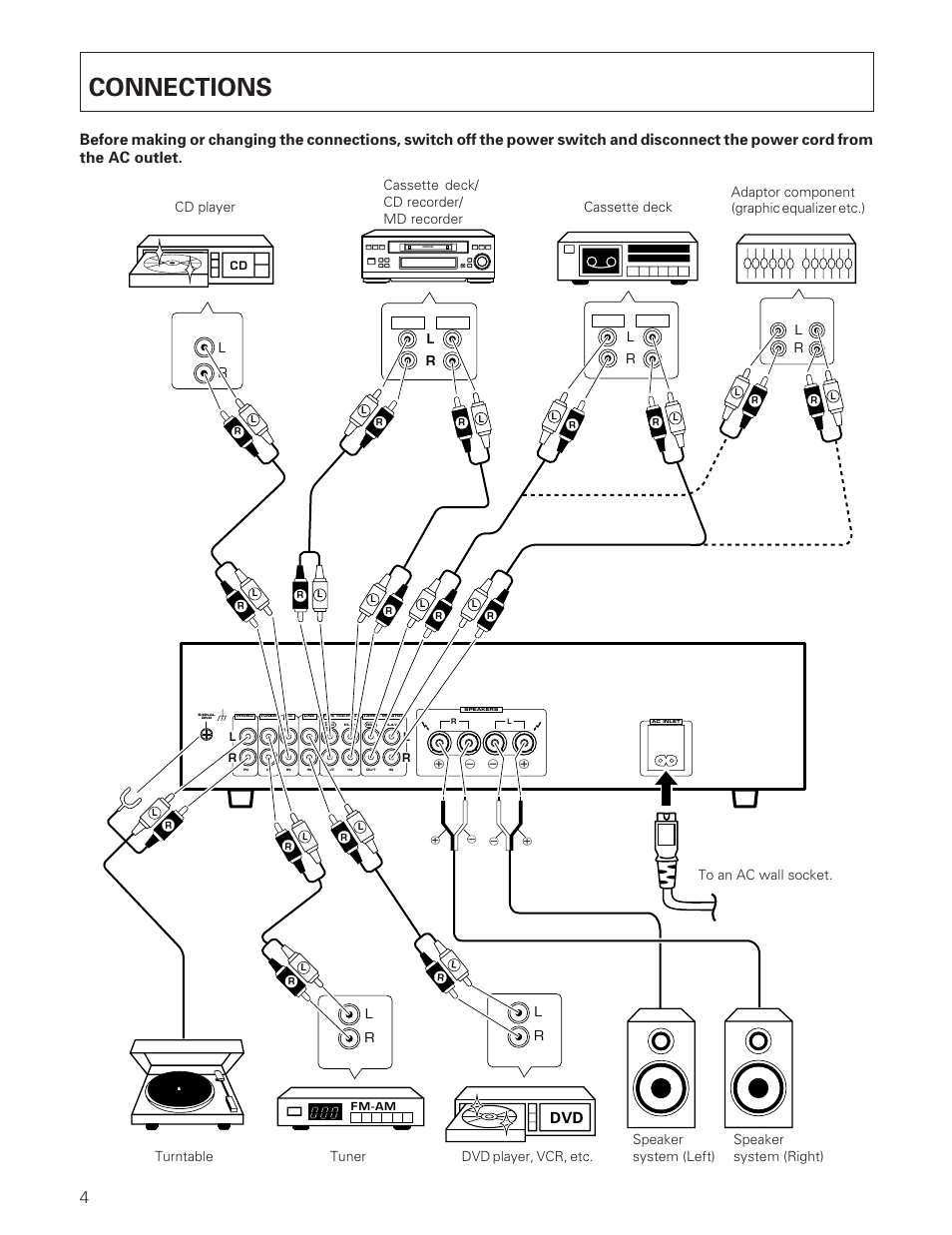 Connections | Pioneer A-109 User Manual | Page 4 / 12