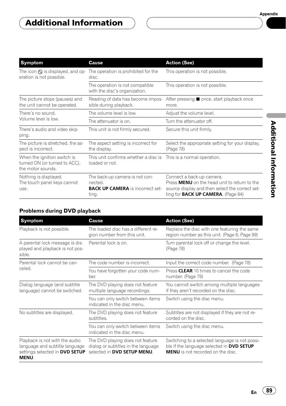 Additionalinformation | Pioneer AVH-P7550DVD User Manual | Page 89 / 104