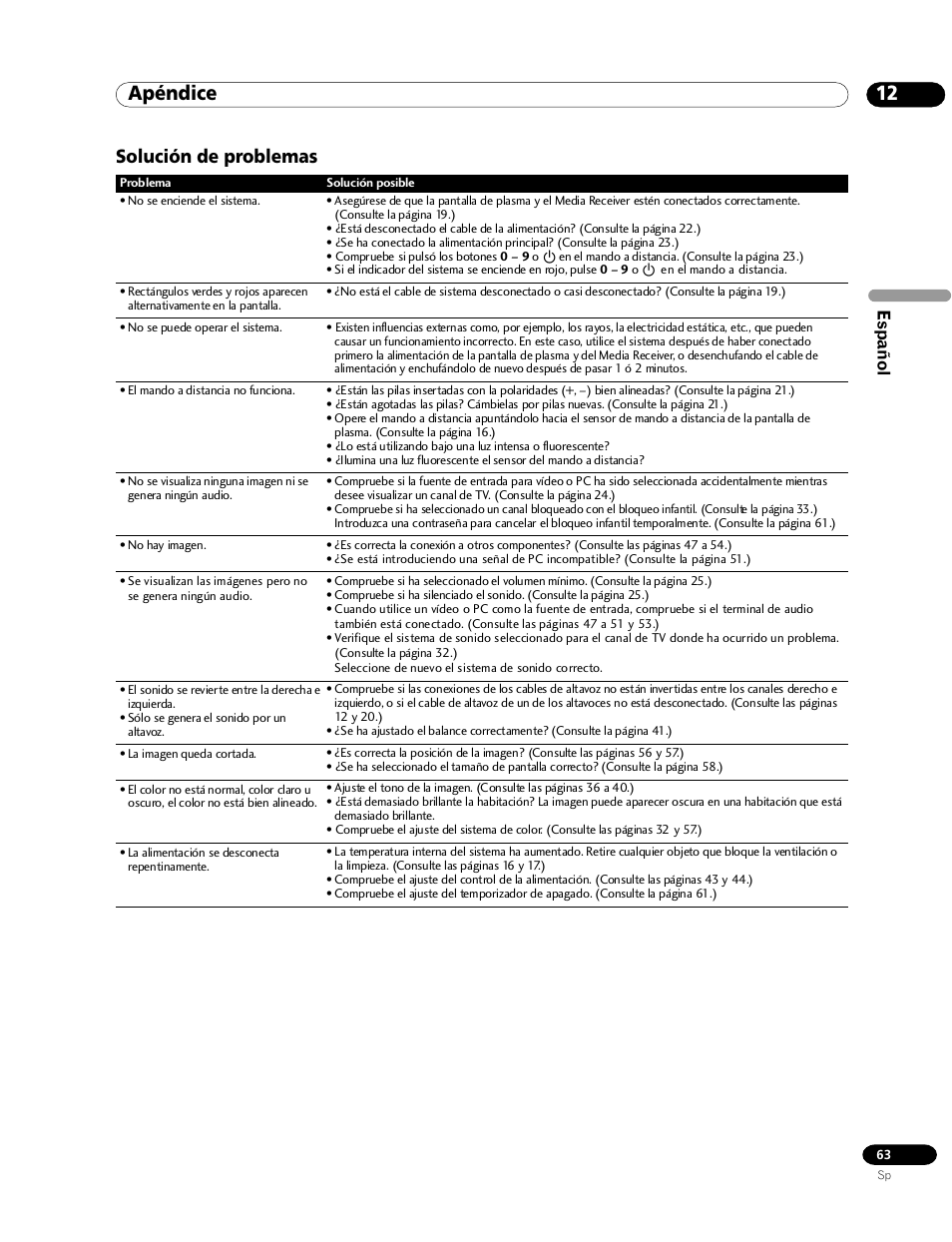 12 apéndice, Solución de problemas, Apéndice | Español | Pioneer PDP-435HDG User Manual | Page 129 / 265