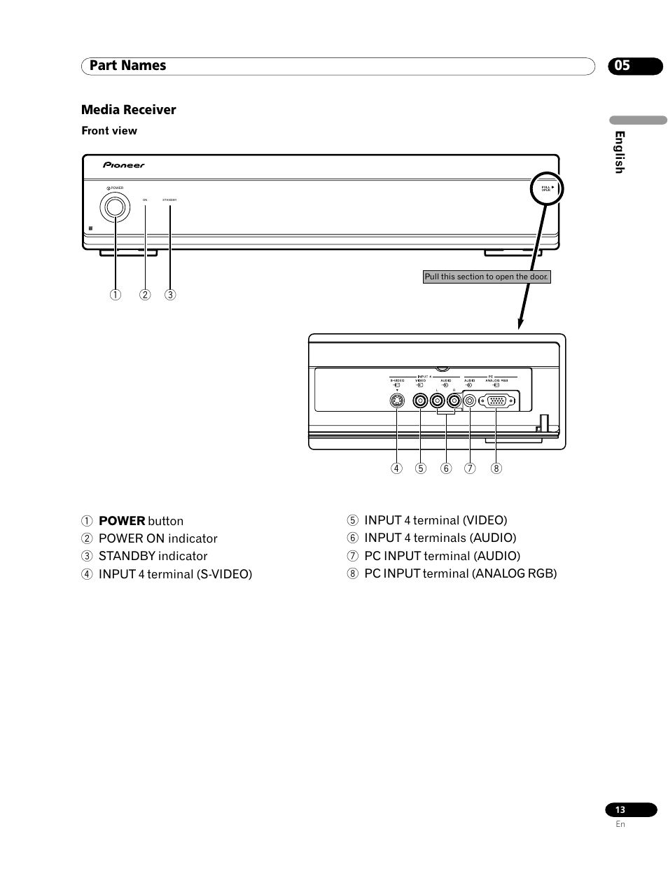 Media receiver, 05 part names | Pioneer PDP-435HDG User Manual | Page 13 / 265