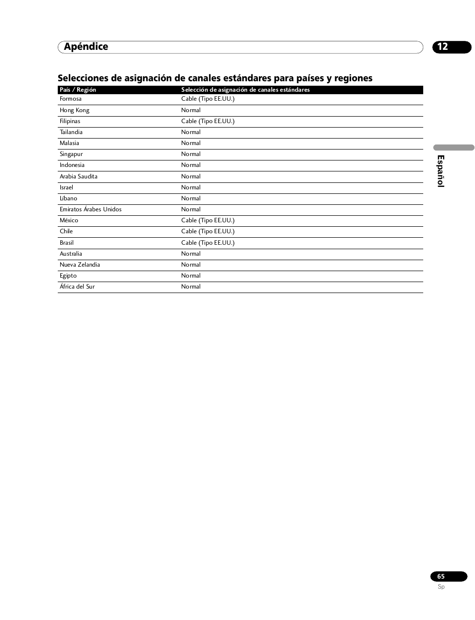 Apéndice, Español | Pioneer PDP-435HDG User Manual | Page 131 / 265