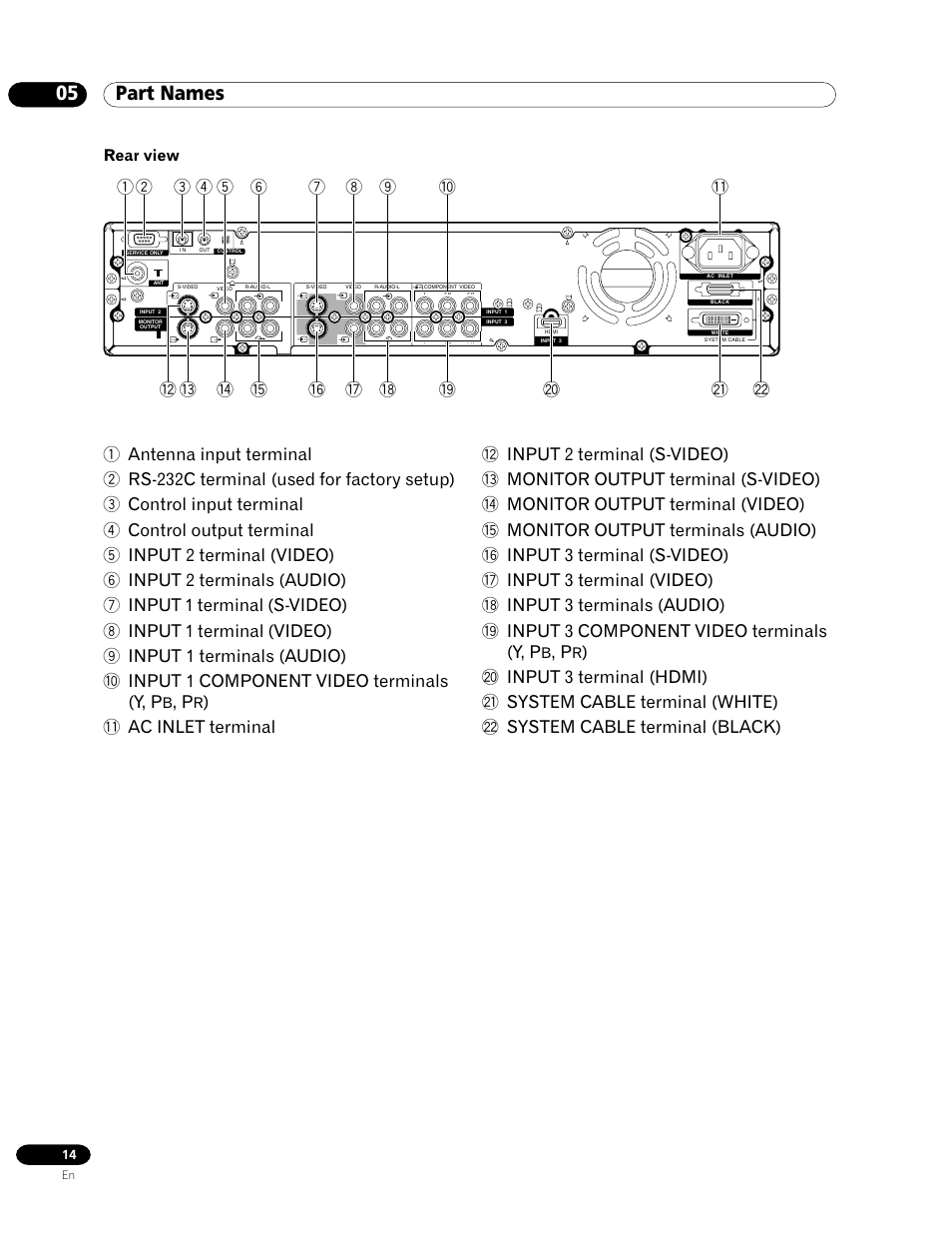 05 part names, Rear view | Pioneer PDP-435HDG User Manual | Page 14 / 265