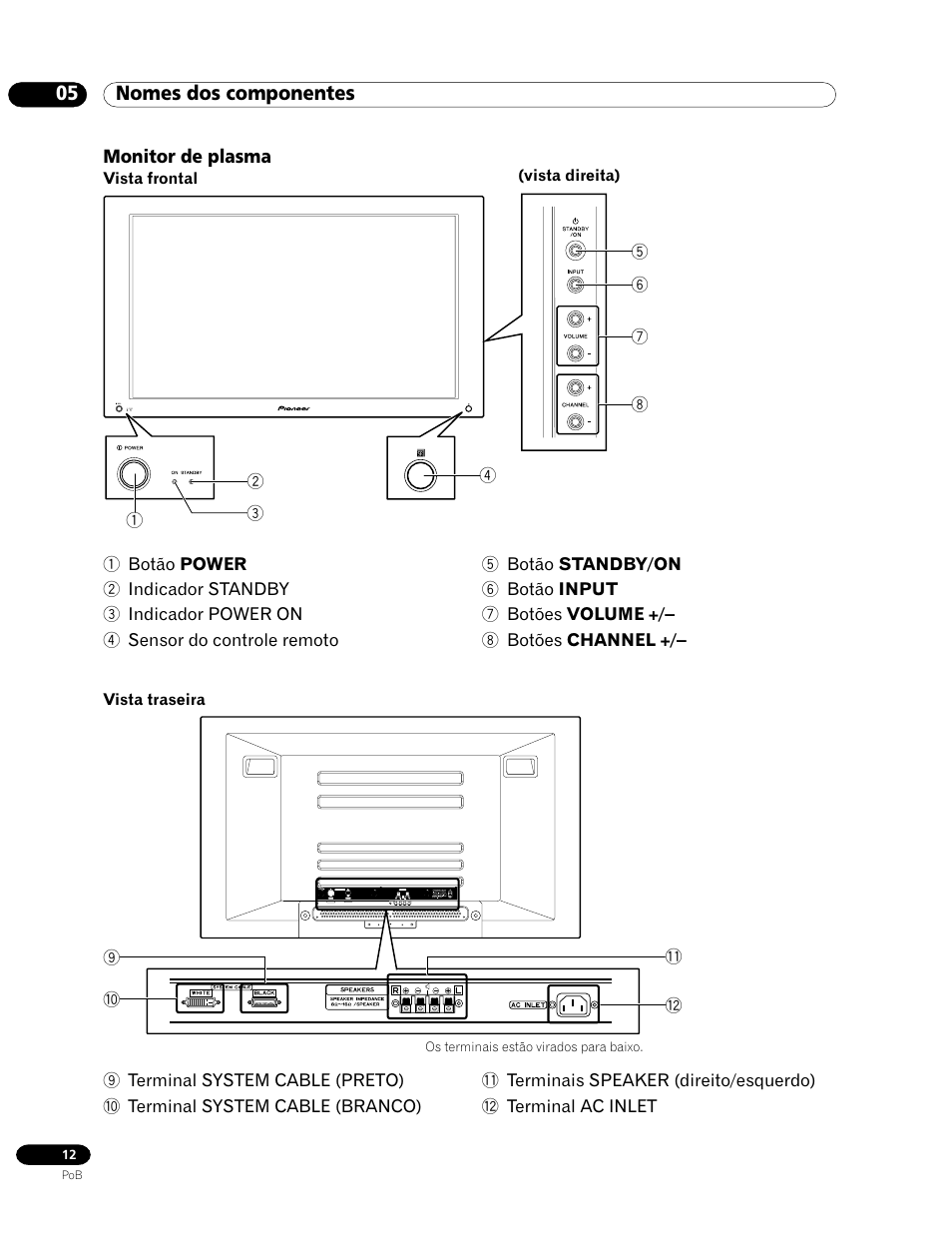 05 nomes dos componentes, Monitor de plasma | Pioneer PDP-435HDG User Manual | Page 144 / 265