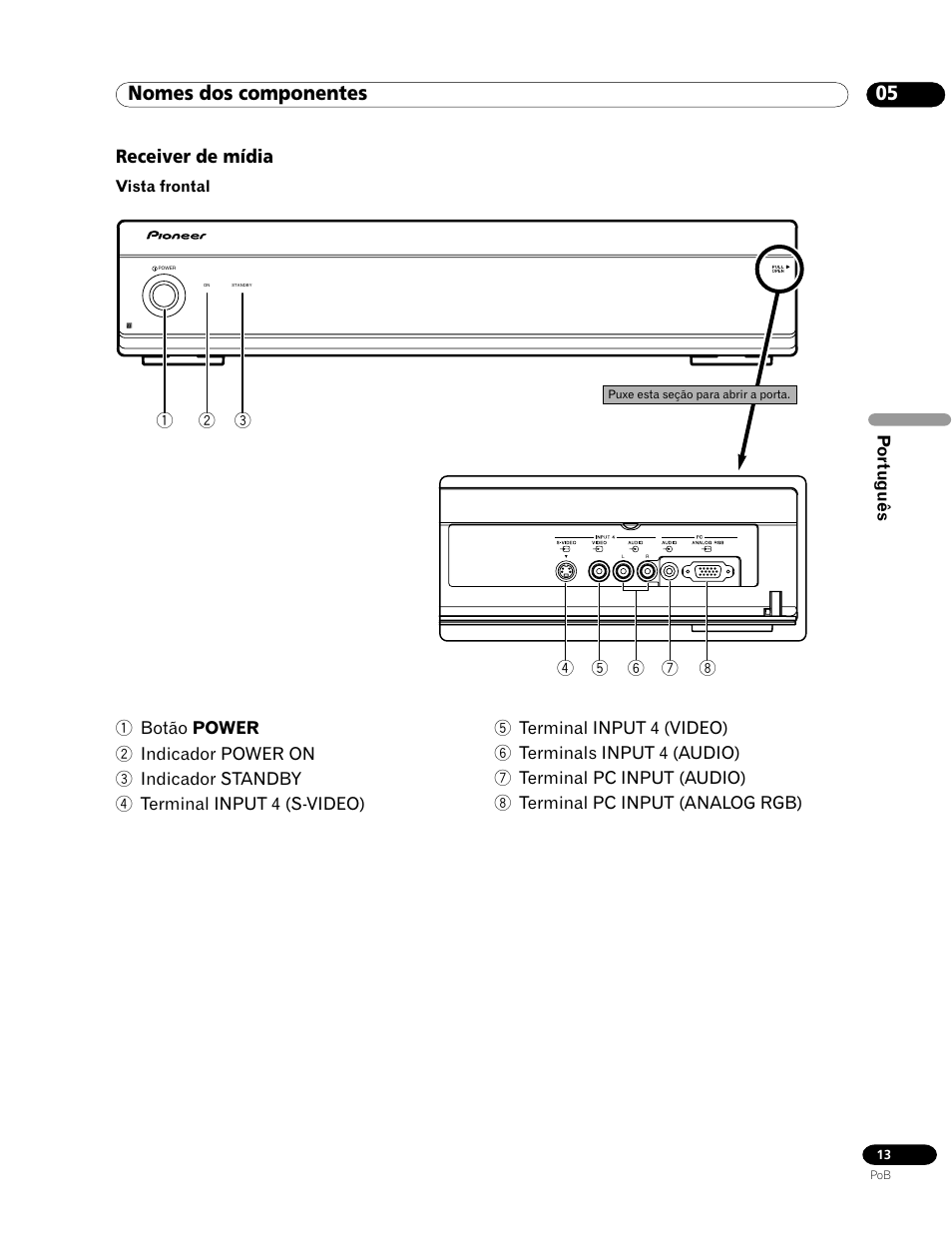 Receiver de mídia, 05 nomes dos componentes | Pioneer PDP-435HDG User Manual | Page 145 / 265