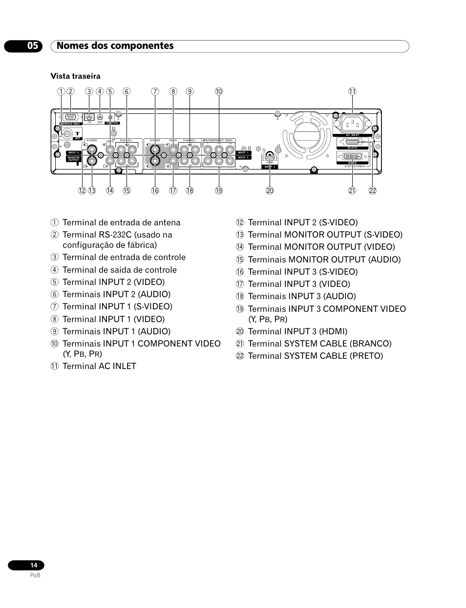 05 nomes dos componentes, Vista traseira | Pioneer PDP-435HDG User Manual | Page 146 / 265