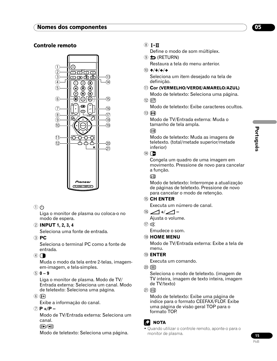Controle remoto, 05 nomes dos componentes | Pioneer PDP-435HDG User Manual | Page 147 / 265