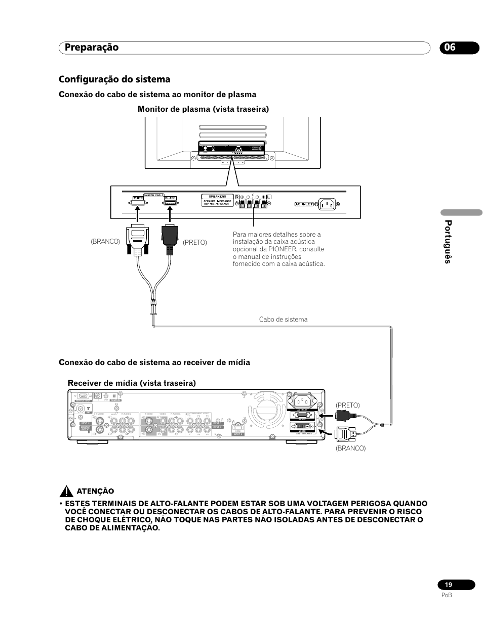 Configuração do sistema, 06 preparação, Português | Conexão do cabo de sistema ao monitor de plasma, Conexão do cabo de sistema ao receiver de mídia, Monitor de plasma (vista traseira), Receiver de mídia (vista traseira), Branco) (preto) cabo de sistema, Preto) (branco) | Pioneer PDP-435HDG User Manual | Page 151 / 265