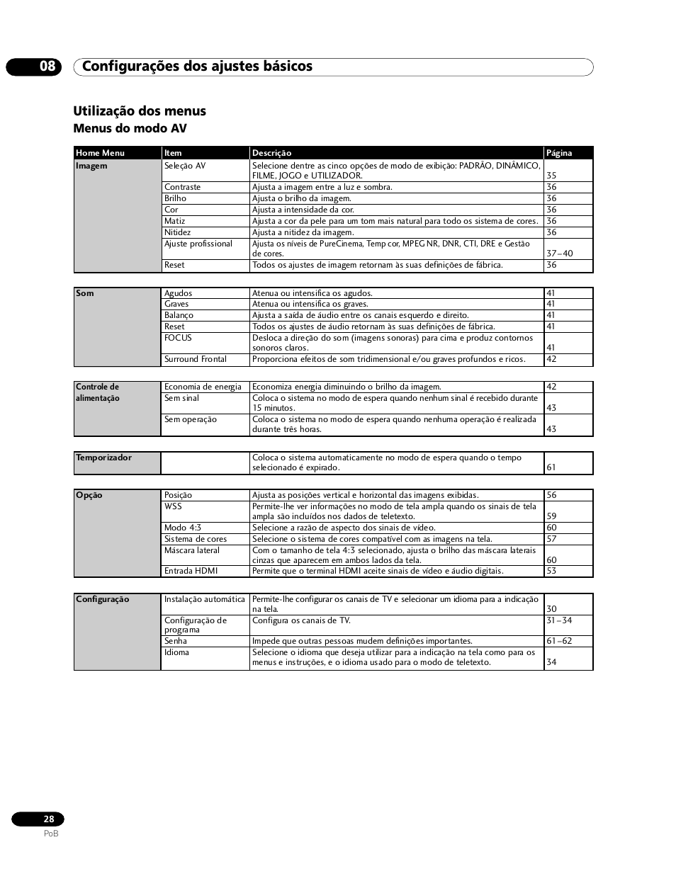 08 configurações dos ajustes básicos, Utilização dos menus, Menus do modo av | Pioneer PDP-435HDG User Manual | Page 160 / 265