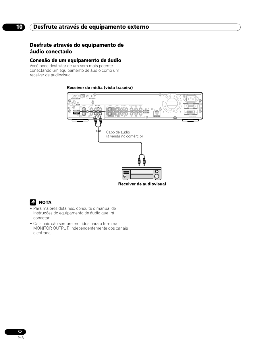 Desfrute através do equipamento de áudio conectado, Conexão de um equipamento de áudio, 10 desfrute através de equipamento externo | Cabo de áudio (à venda no comércio) | Pioneer PDP-435HDG User Manual | Page 184 / 265