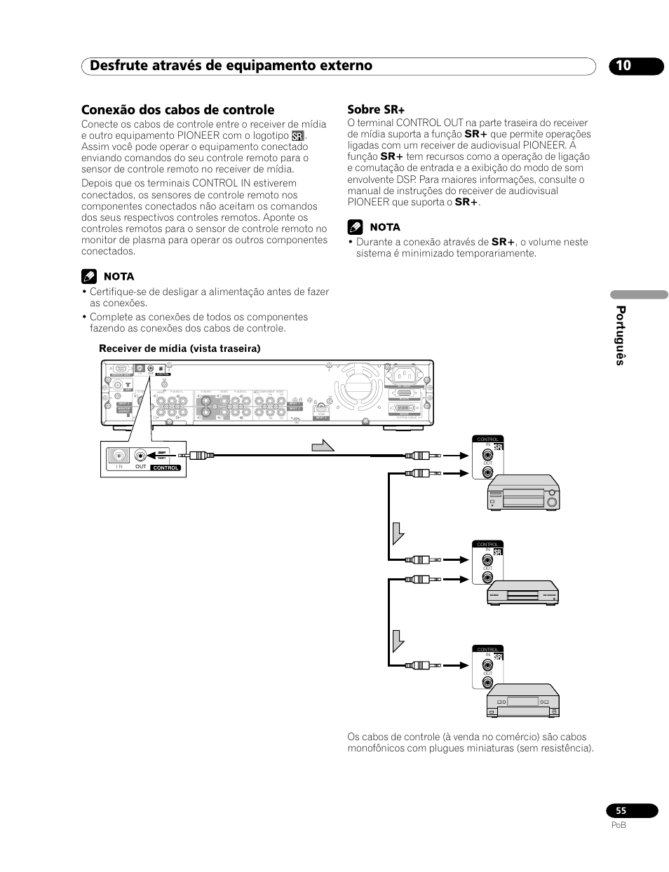 Conexão dos cabos de controle, Sobre sr, 10 desfrute através de equipamento externo | Português, Receiver de mídia (vista traseira) | Pioneer PDP-435HDG User Manual | Page 187 / 265