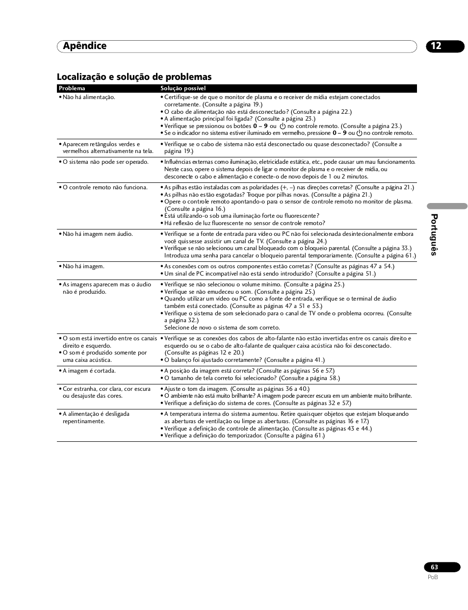 12 apêndice, Localização e solução de problemas, Apêndice | Português | Pioneer PDP-435HDG User Manual | Page 195 / 265