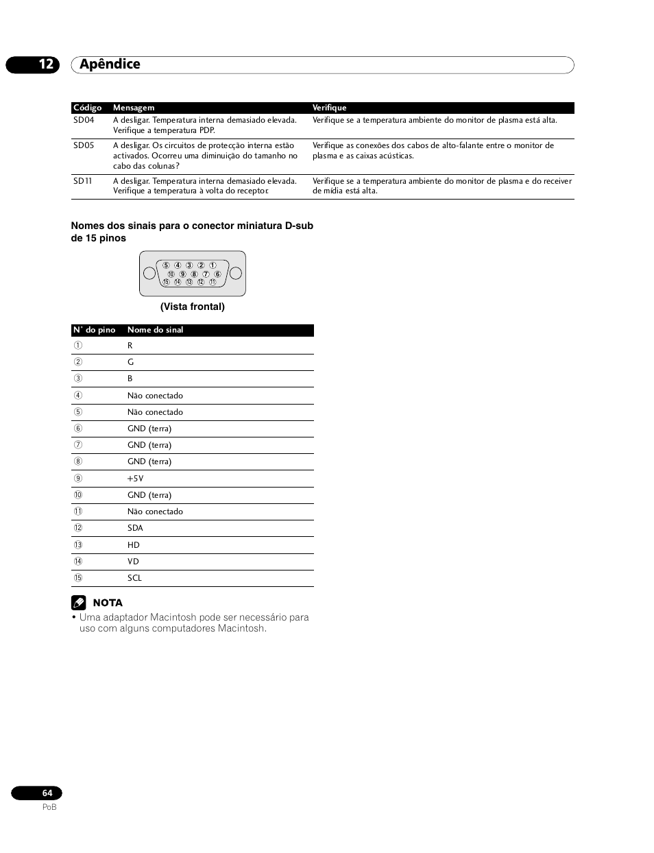 12 apêndice | Pioneer PDP-435HDG User Manual | Page 196 / 265