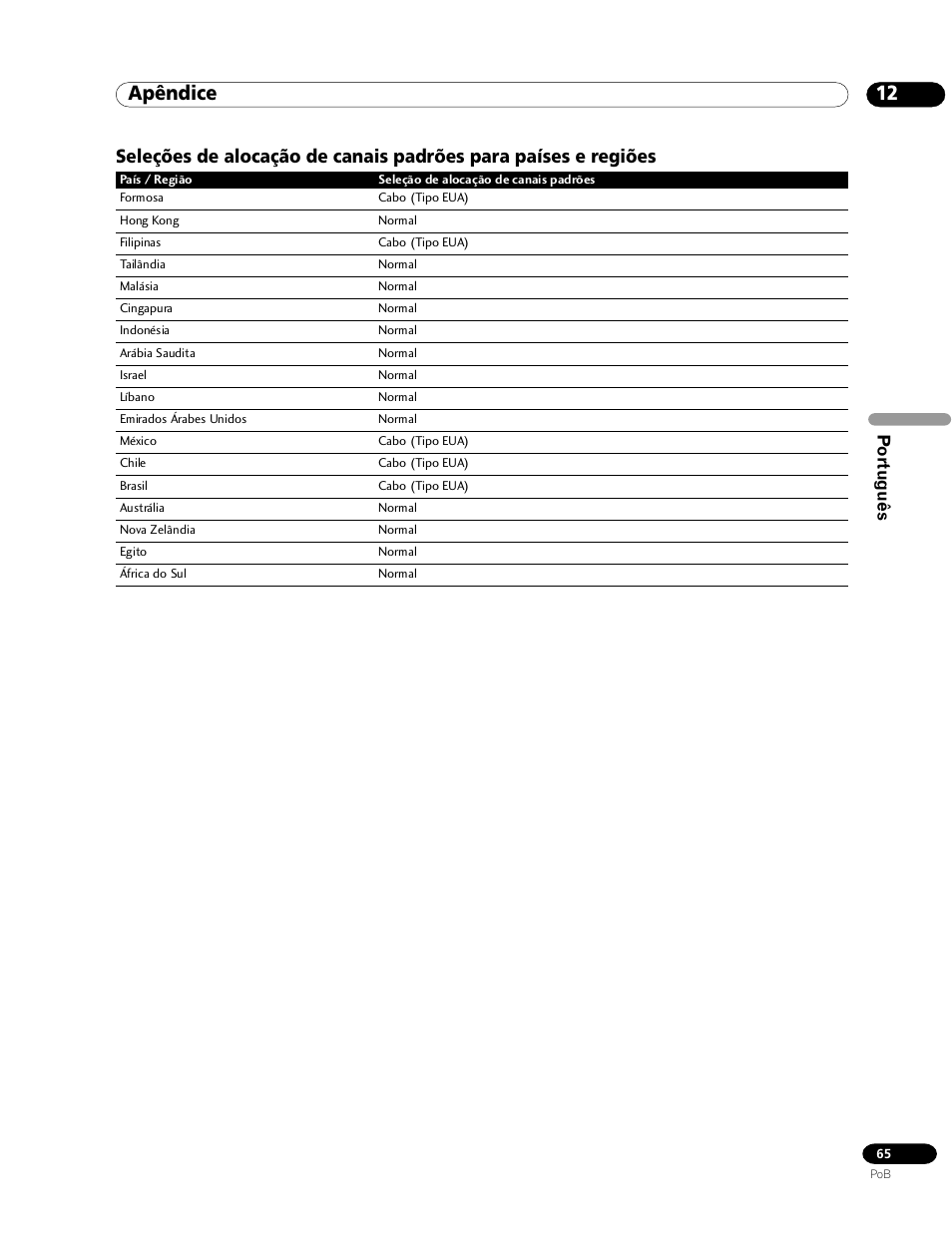 Apêndice | Pioneer PDP-435HDG User Manual | Page 197 / 265