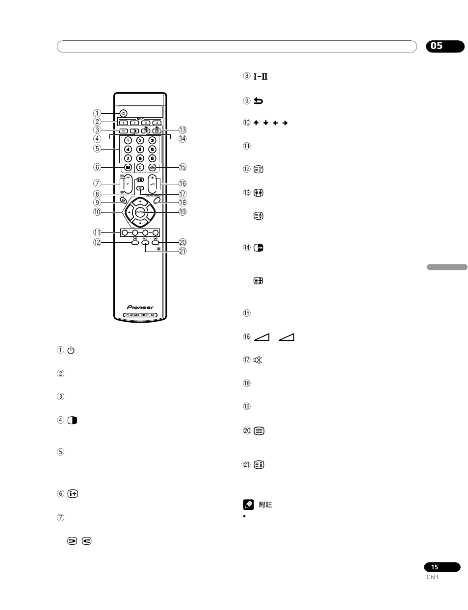 Pioneer PDP-435HDG User Manual | Page 213 / 265