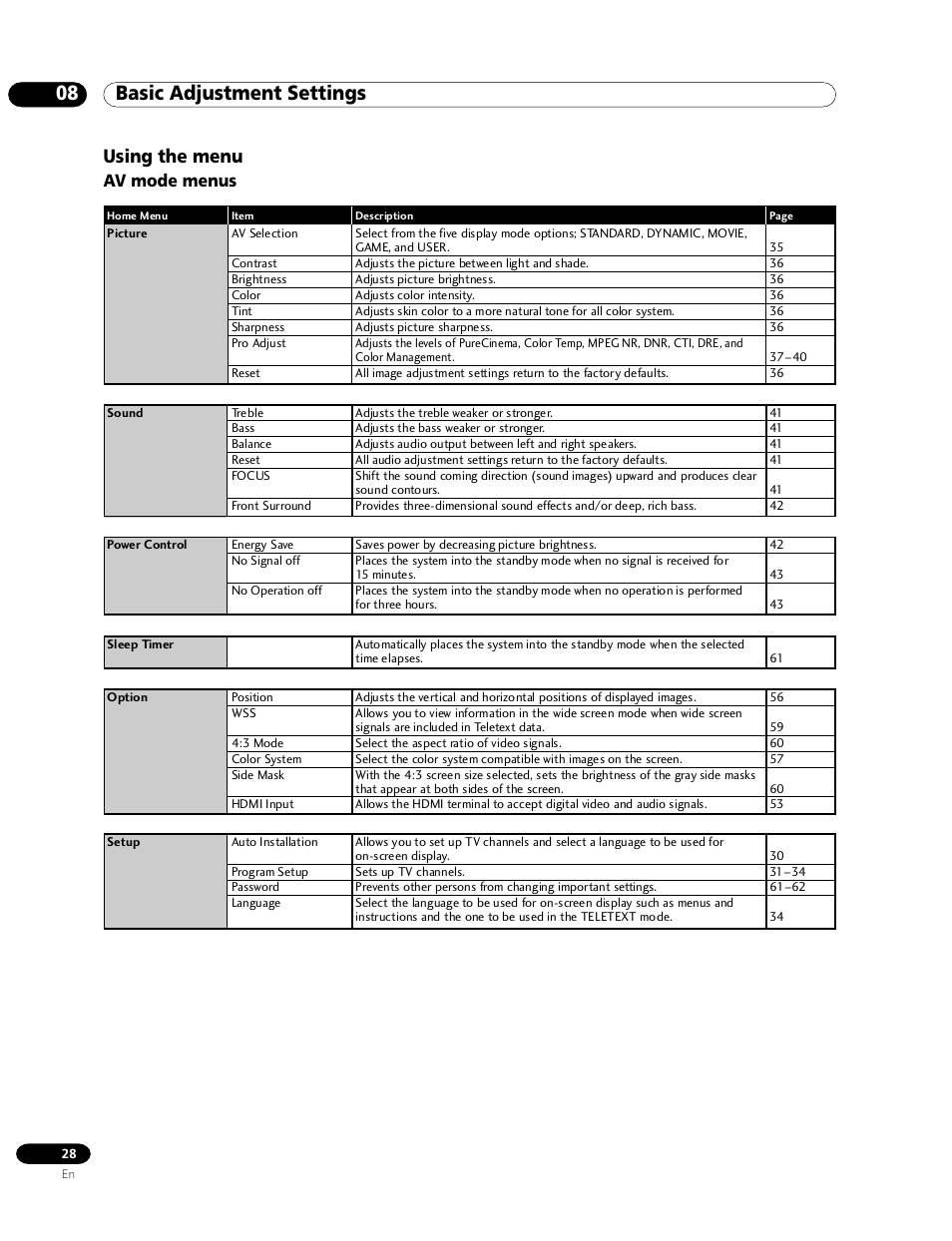 08 basic adjustment settings, Using the menu, Av mode menus | Pioneer PDP-435HDG User Manual | Page 28 / 265
