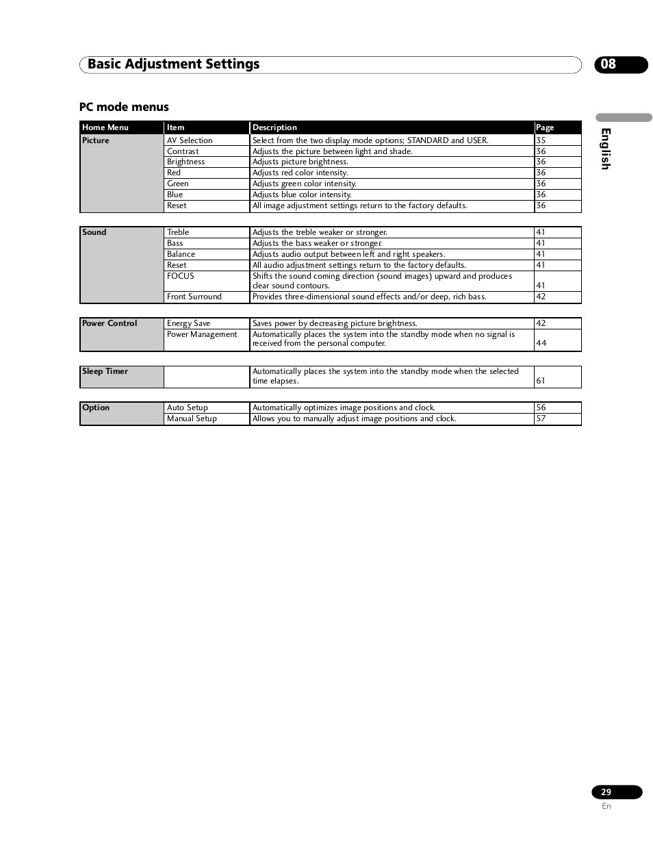 Pc mode menus, 08 basic adjustment settings, English | Pioneer PDP-435HDG User Manual | Page 29 / 265