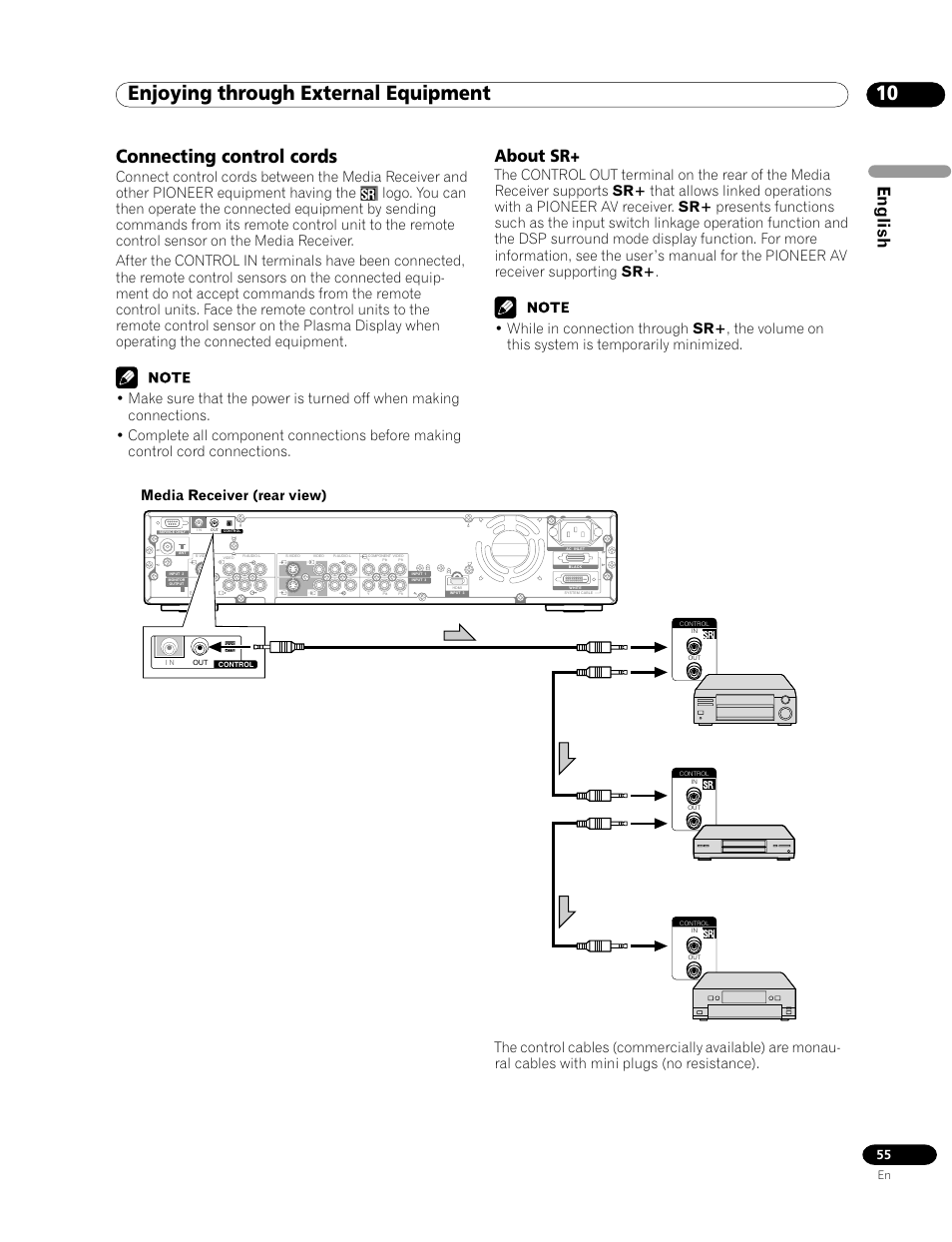 Connecting control cords, About sr, 10 enjoying through external equipment | English, Media receiver (rear view) | Pioneer PDP-435HDG User Manual | Page 55 / 265
