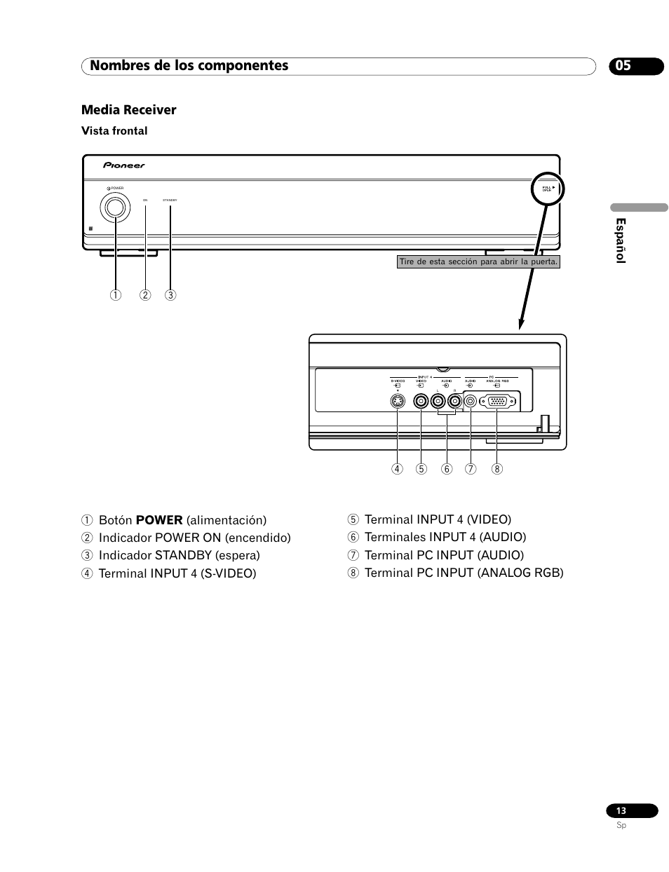 Media receiver, 05 nombres de los componentes | Pioneer PDP-435HDG User Manual | Page 79 / 265