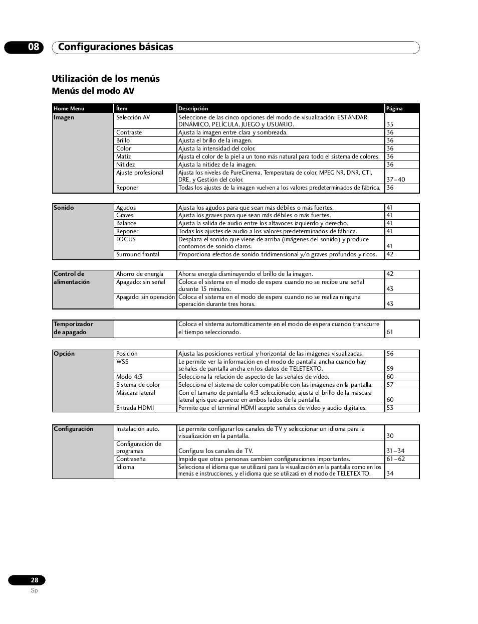 08 configuraciones básicas, Utilización de los menús, Menús del modo av | Pioneer PDP-435HDG User Manual | Page 94 / 265